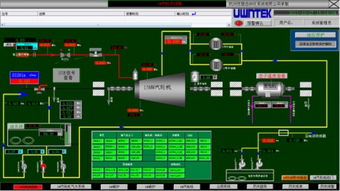 UW500集散控制系统在钢铁企业余热节能发电中的应用研究