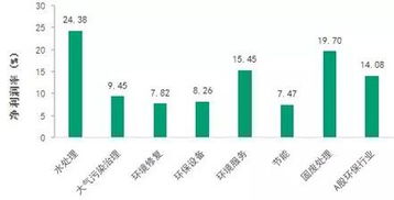 A股节能环保产业上市公司系统梳理与节能系统分析