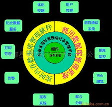 成都星宇节能技术股份其他工控系统及装备产品与节能系统研发概述
