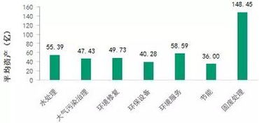 节能环保产业上市公司系统梳理分析