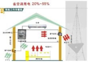 基站智能节能通风系统 价格、厂家及优势一览